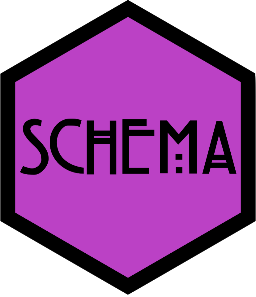 schema collects JSON schema for research objects